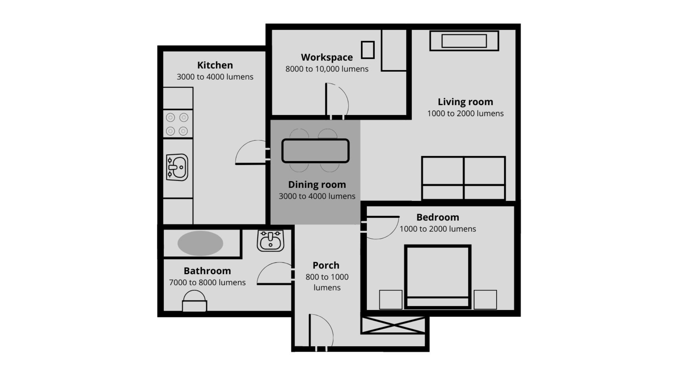 A Guide to Calculating the Amount of Light Needed in a Room