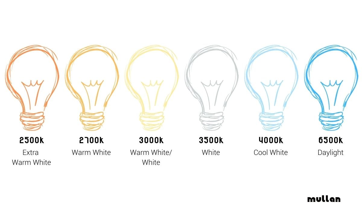 Common Bulb Colour Temperature Scale