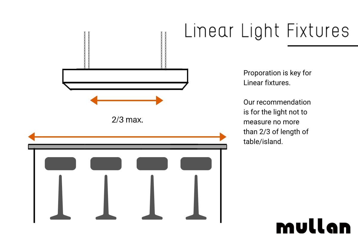 Visual guide for hanging linear light fixtures above a kitchen island.