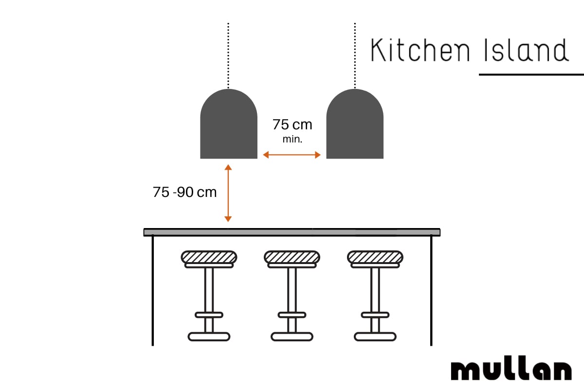 Visual guide for hanging light fixtures above a kitchen island.
