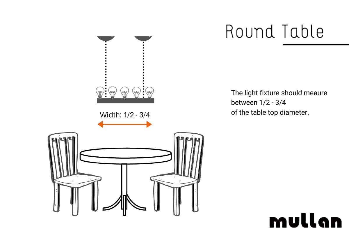 Visual guide on how to measure and hang your light fixture correctly above a rounnd dining table