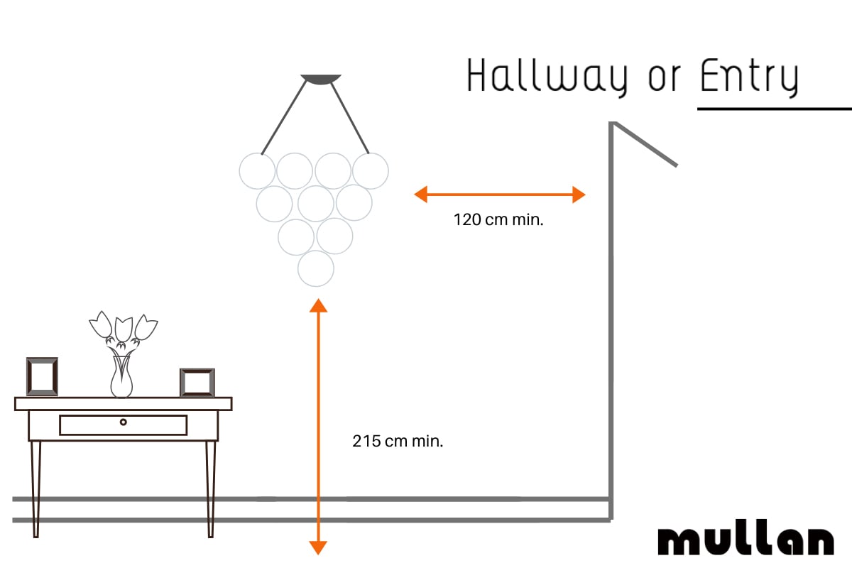Visual guide for hanging light fixtures in a hallway/entry 