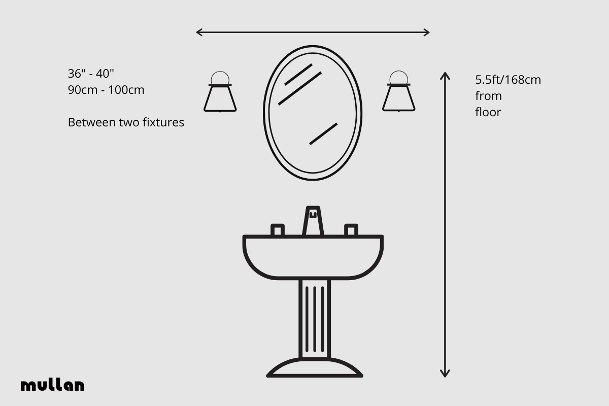 Visual guide for placing wall lighting over the vanity in the bathroom.