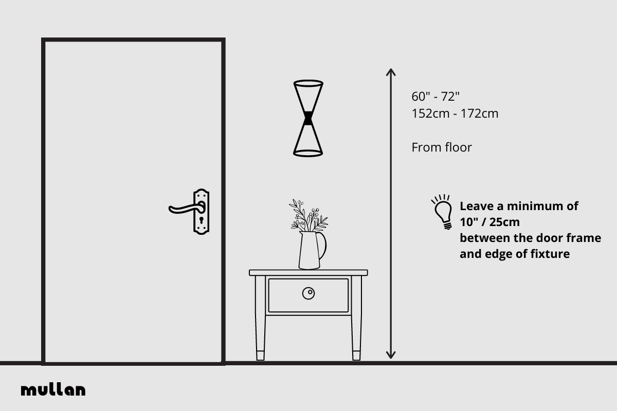 Visual guide for placing wall lighting in hallways and entries.