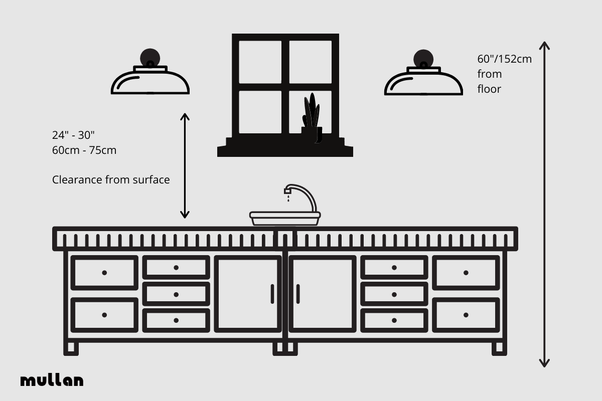 Visual guide for placing wall lighting in the kitchen.