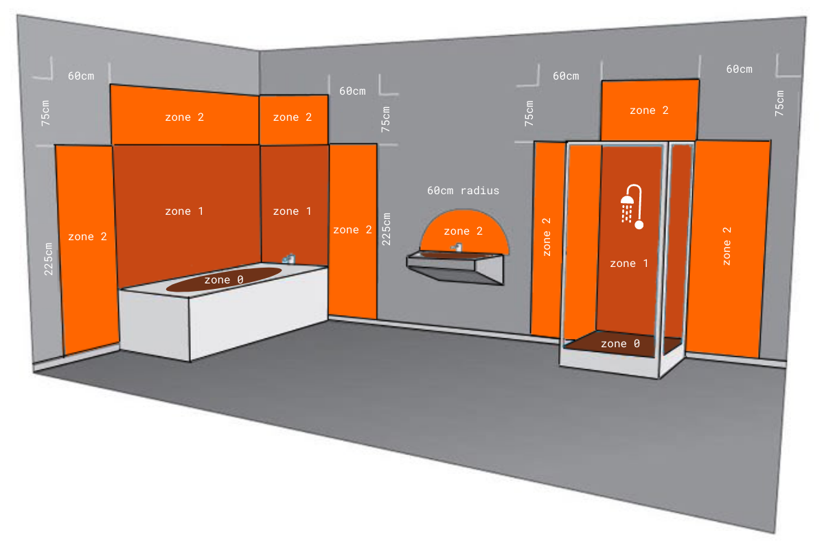 Bathroom Water Safety Zones