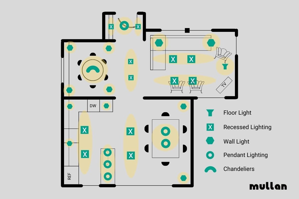 Lighting layout plan - Draw light sources