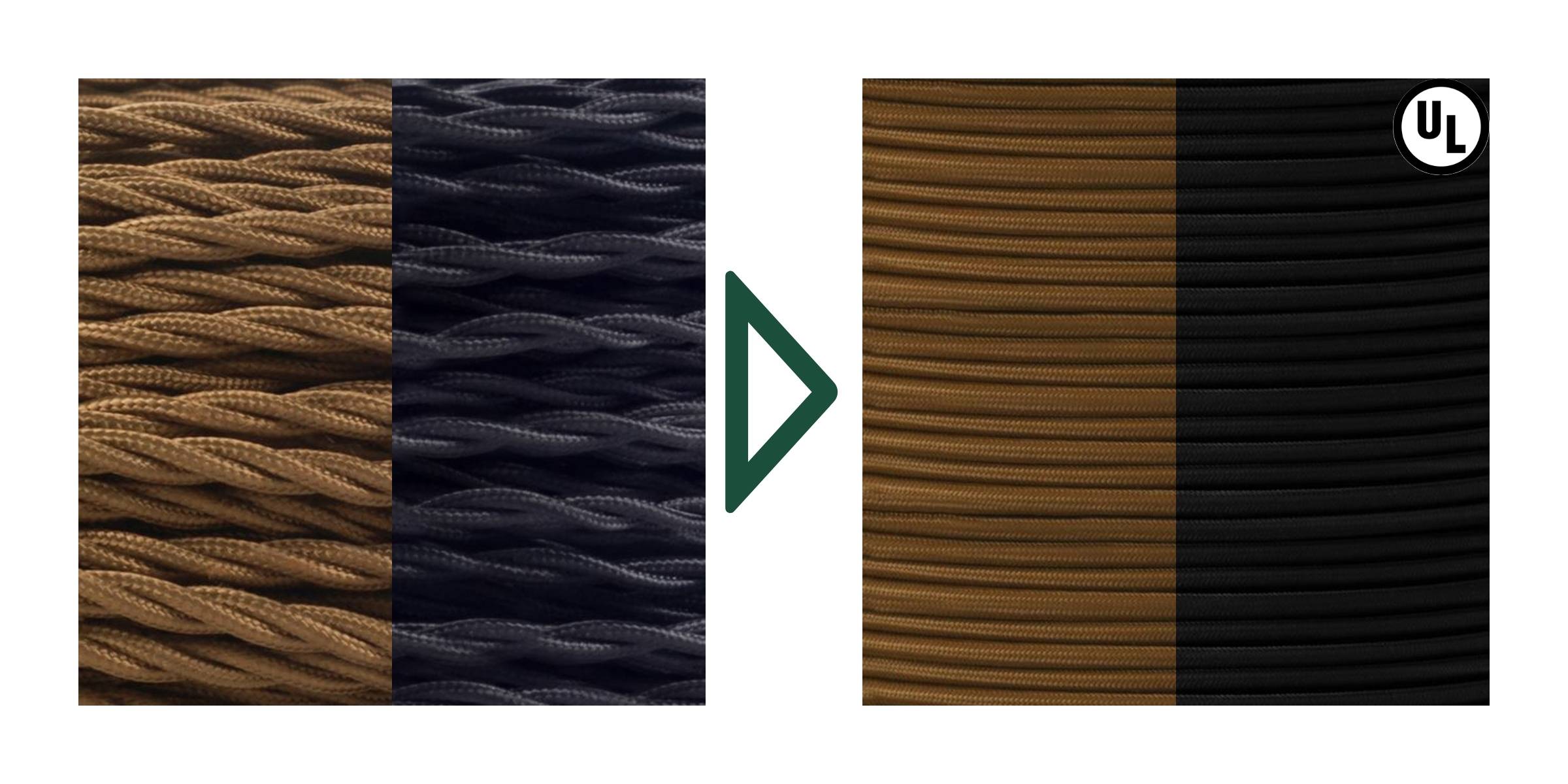 Les câbles torsadés sont remplacés par du câble rond tressé marron ou noir.