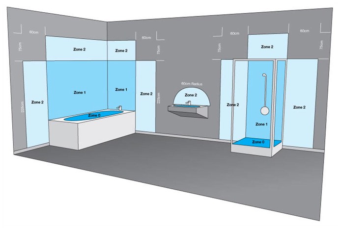 Bathroom lighting safety zones graphic