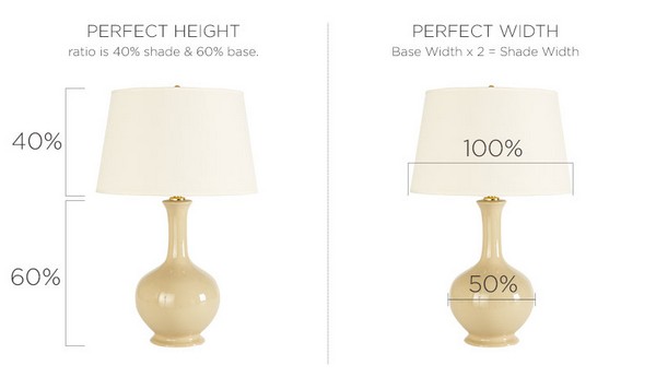 Deciding the perfect size for a lampshade can be difficult, follow this blog to learn a few tips and tricks. 